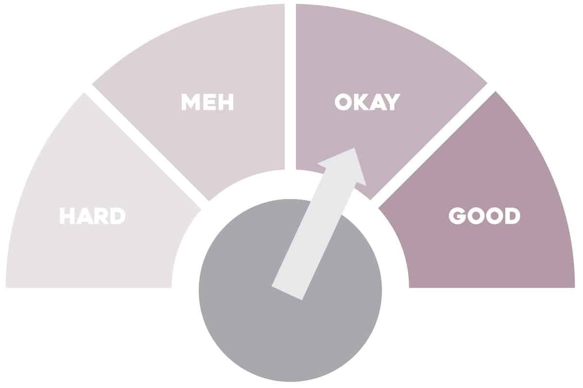 Chart with an arrow pointing towards okay for the quarantine report.